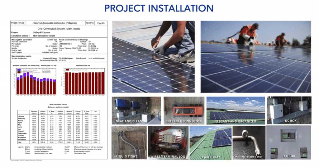 LED signage for solar project, solar panels, inverter, wiring, AC box in Quezon City by M&G Global Ads.